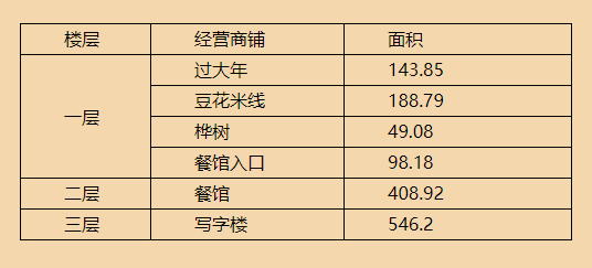 拆分出售面積