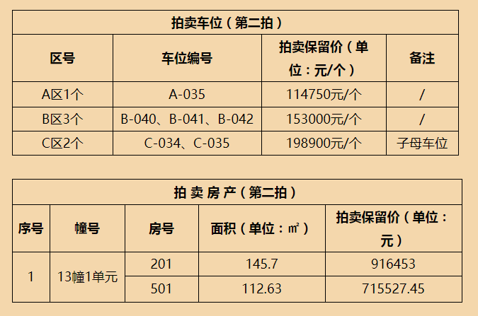 拍賣標的基本情況